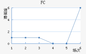 FC