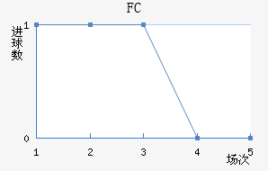 FC