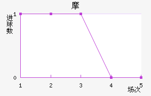 Ħ߽