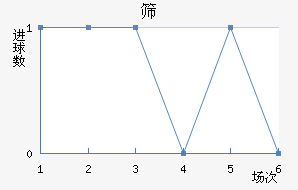 ɸ˹