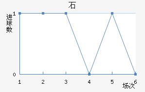 ʯ½