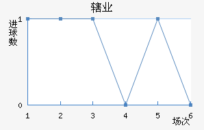 Ͻҵ