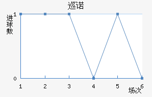 Ѳŵ