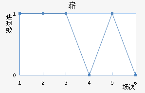 ո