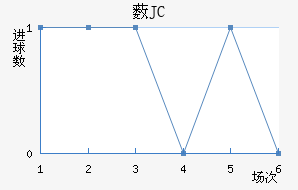 ޴JC