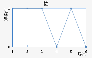 鶼˹