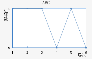 ABC