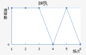BWִĽ