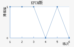 KFUM˹½