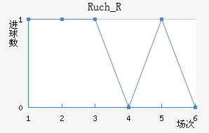 Ruch_R