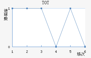 TOTֲ