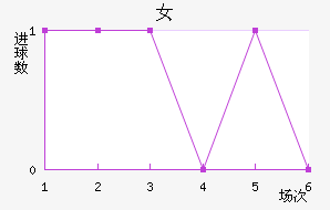 Ů
