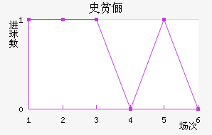 ʷƶٳ