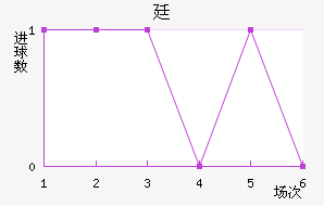 ͢