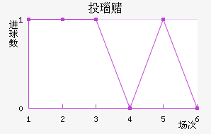 Ͷ觶ģ