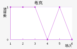 ϣᰲ