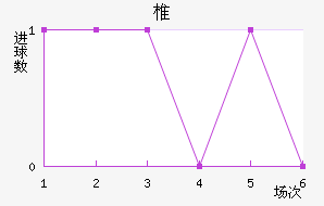 ׵½