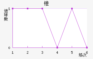 ׶FC