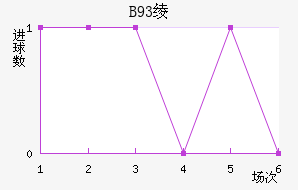 B93籾