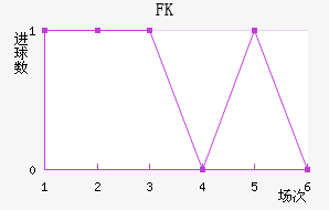 FK