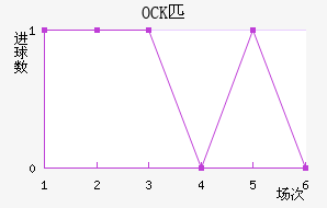 OCKƥ˽