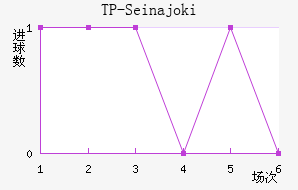 TP-Seinajoki
