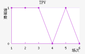 TPV̷