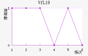 VfLֿɭU19