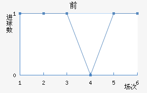 ǰͿ˶