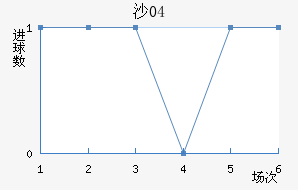 ɳ04