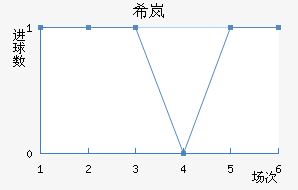 ϣᰲ