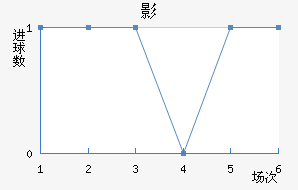 Ӱǽ
