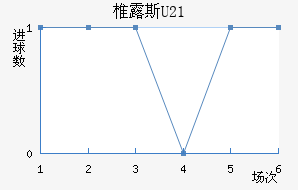 ׵¶˹U23