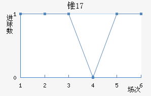 ׶˹U17