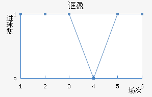 ڲӯ