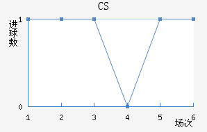 CS