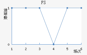 FSV˸