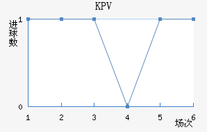 KPVƸ