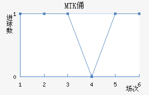 MTKٸǽ