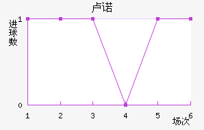 ¬ŵ