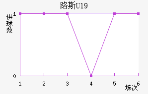 ·˹U19