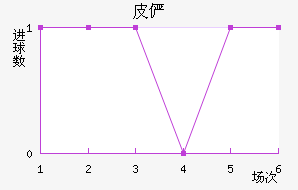 Ƥٲ