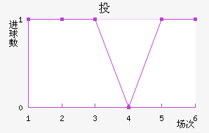 Ͷǽ