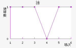 Ϳ