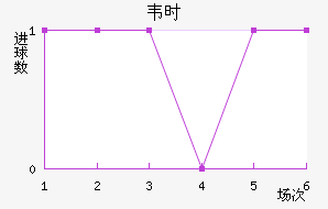 ΤʱȽ