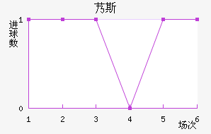 ܵ˹