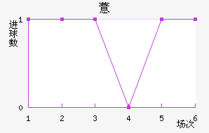 ޲