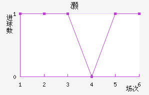 尲