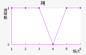 쫷