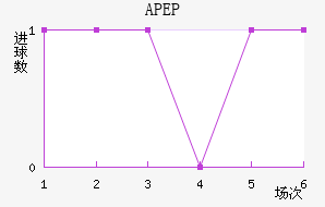 APEP